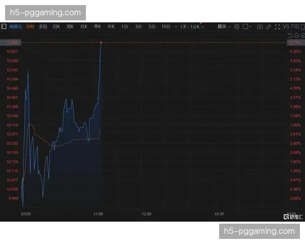 本季度管理逻辑重排 供应侧协同误差大幅收窄